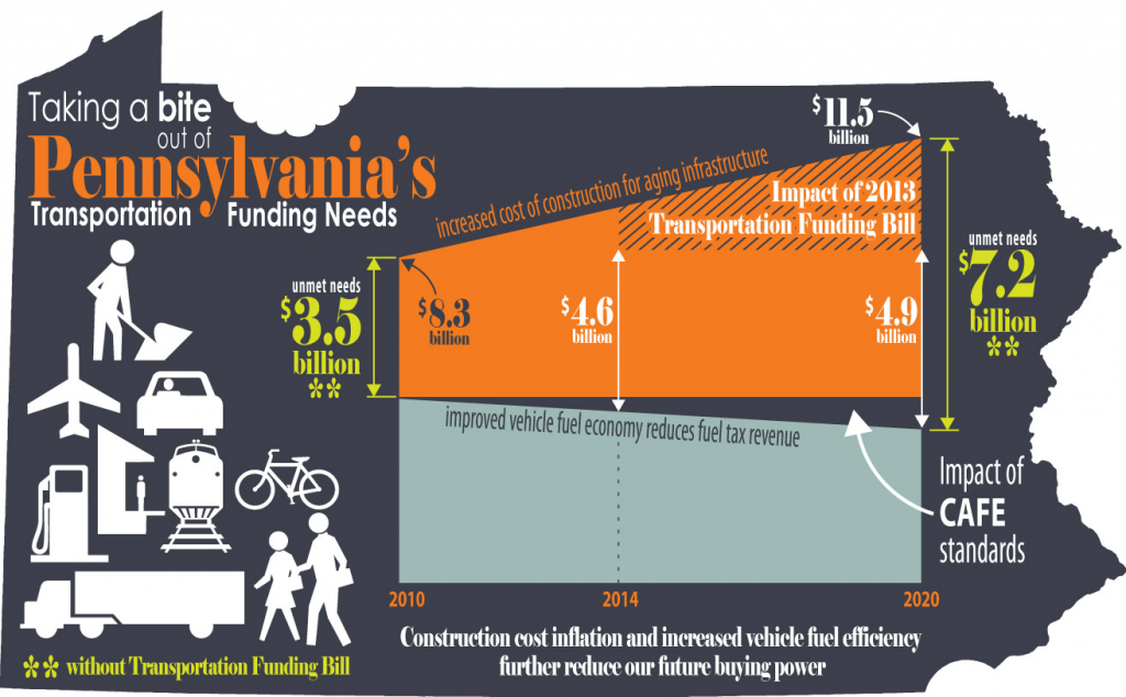 PA RC bridges infographic5